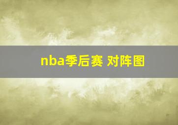 nba季后赛 对阵图